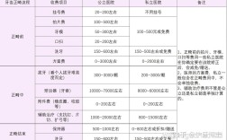 广州牙齿矫正价钱多少？影响因素有哪些？