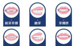 牙齿矫正何时不宜？这些情况要避开！