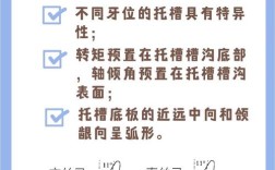 直丝弓正畸书资源链接