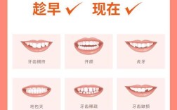 儿童口腔正畸的最佳年龄，到底几岁最合适呢？