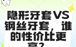 当前隐形正畸市场竞争白热化，如何通过线上线下联动推广策略破解获客成本高与用户认知不足的难题？