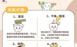 乳牙氟泡沫正确使用方法是什么？家长需掌握哪些操作步骤？