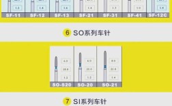 马尼车针在不同牙科治疗中的使用方法有何区别？新手操作需注意哪些关键步骤及安全事项？