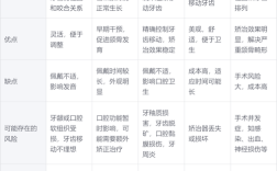 儿童牙齿矫正到底几岁开始？黄金矫正期是什么时候？