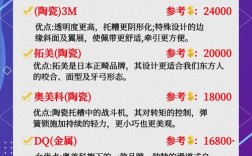 矫正牙齿牙套的品牌