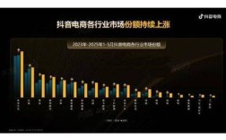 抖音自助下单平台涨粉秒到账，真的有效吗？