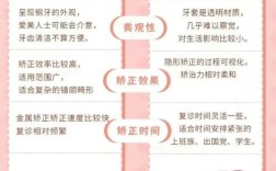 矫正和正畸有何不同？一字之差背后的区别是什么？