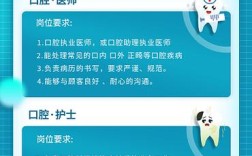 重庆口腔正畸医生招聘需要满足哪些条件？