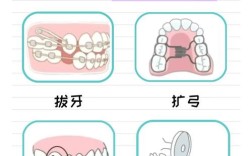 正畸转矩丢失怎么补救？实用解决方法有哪些？