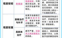 牙磨耗修复方法如何选择合适方案？