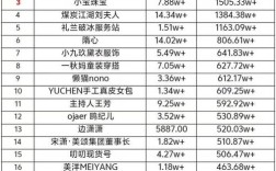 抖音24小时自助下单网址免费秒到账是真的吗？