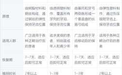 牙齿矫正保持器价钱