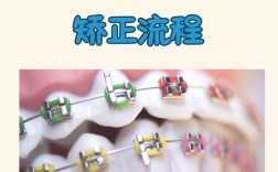 自助矫正牙齿真的可行吗？具体该怎么做？需注意哪些风险？