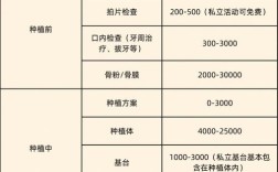 种牙哪最便宜啊