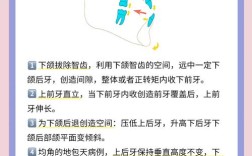 骨性一类正畸可行吗？效果与风险如何？