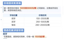 矫牙拔牙种牙，牙齿号码到底为何重要？