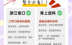 杭州牙齿矫正哪家更靠谱？