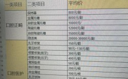 正畸 深圳 多少钱