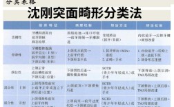 正畸凸面型的概念是什么？其正畸视角下的定义如何？