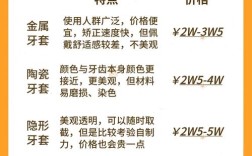 当前我国口腔正畸人群规模究竟有多少？近年来呈现怎样的增长趋势，不同年龄段和地区的分布有何特点？