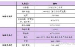 杭州种牙哪里好一点？靠谱医院怎么选？求推荐！