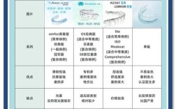 上海隐形矫正牙齿费用高吗？大概多少钱？