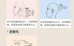 治疗牙疼最好的方法到底是什么？不同病因导致的牙疼，如何选择最有效的治疗方案？