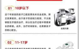 缺牙且伴有龋齿，是否适合进行正畸治疗？