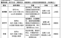 第口腔正畸专委会名单包含哪些权威专家？