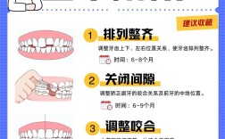 牙齿扭转矫正正畸有哪些方法？不同矫正方式的效果、时间、费用及注意事项是什么？