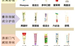 市面上牙齿美白方法五花八门，哪种能在保证安全的前提下实现最持久有效的美白效果？