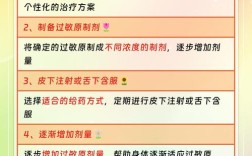 voco脱敏剂使用方法是什么？正确操作步骤有哪些？