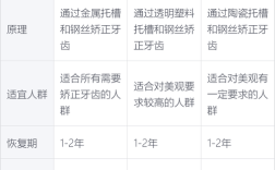 光华口腔正畸价格多少？哪些因素影响费用？