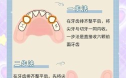 正畸常用的结扎方法有哪些？各自的特点和适用情况是什么？