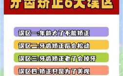 牙齿矫正常见问题有哪些？效果、时间与风险如何平衡？