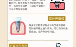 种牙太多会不会导致牙齿松动？