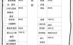 廊坊口腔牙正畸价目表包含哪些项目？费用大概多少？