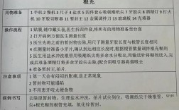 根管充填常用方法有哪些主要临床常用类型？