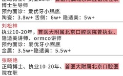 北大口腔正畸科电话