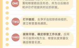 龋齿痛牙医治疗方法