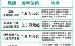 隐形牙齿矫正多钱