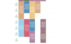 光华正畸学堂系列课程，如何系统提升正畸专业技能？