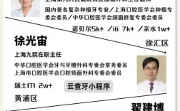 上海种牙医院哪家好？如何判断医院资质、医生技术与种植材料的靠谱性？有哪些口碑与性价比俱佳的推荐？