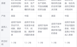 隐形正畸总费用究竟要多少？不同品牌、牙型差异大吗？包含哪些项目又有哪些影响因素？