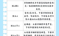 正畸减数拔牙考虑