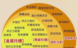 怎样设计正畸方案