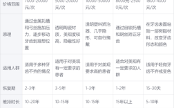 太仓矫正牙齿价格表多少？哪些因素影响费用？