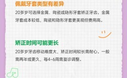 20岁矫正牙齿晚吗？成年后矫正还来得及吗？