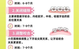 牙齿矫正后保持器要戴多久？