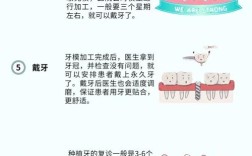 种牙为何要取自身骨？这个过程如何操作？患者需注意什么？